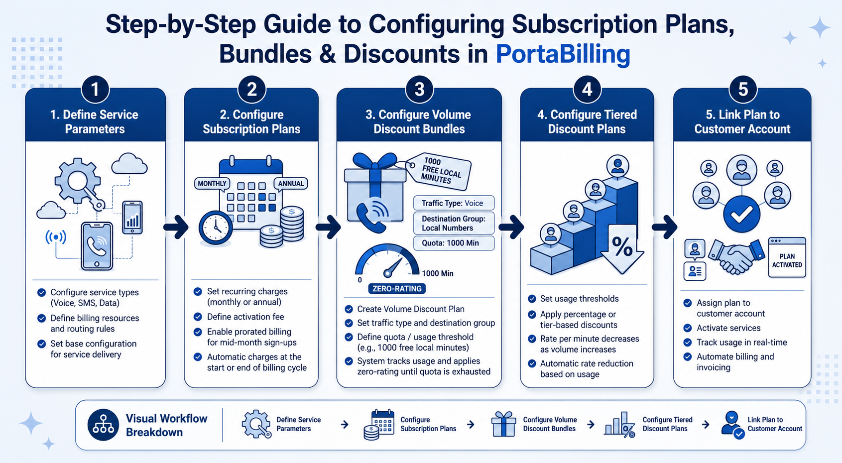 Step By Step Guide To Subscription Plans V2 1786502842 183