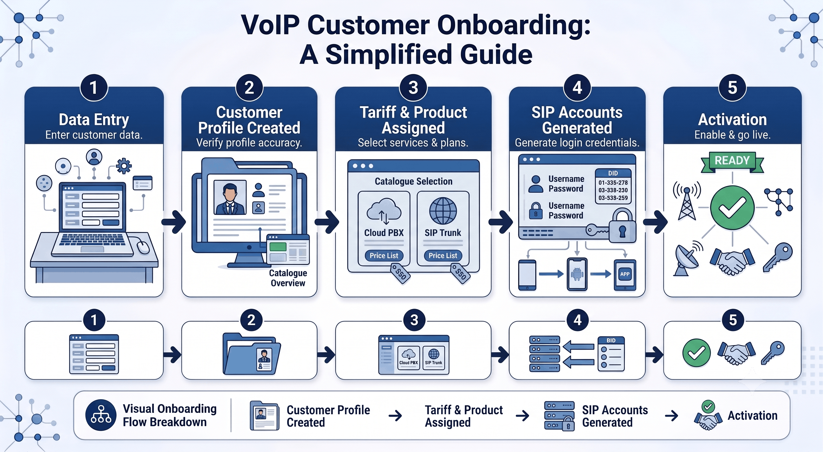 Voip Customer Onboarding A Simplified Guide V2 1785827128 859